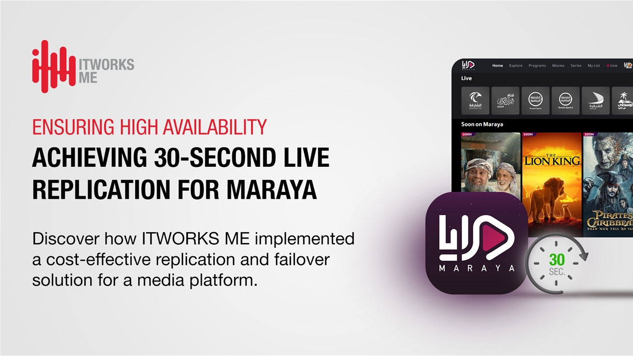 Ensuring High Availability: Achieving 30-Second Live Replication for Maraya